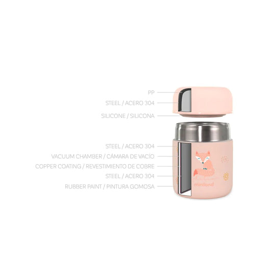 Fiambrera Térmica Miniland Food Thermy Mini – 280 ml (Mint & Candy)